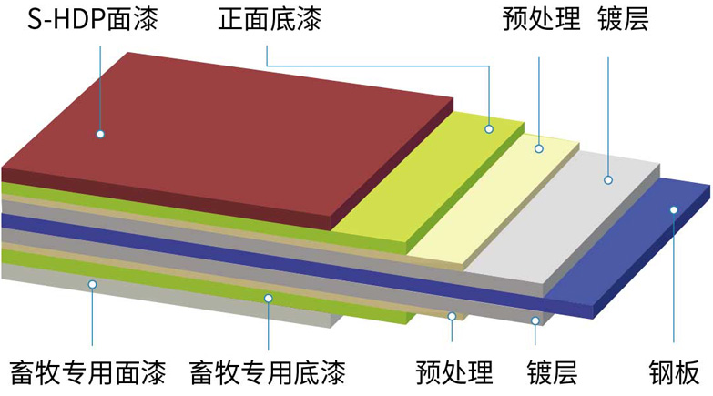 畜牧專用(yòng)彩塗