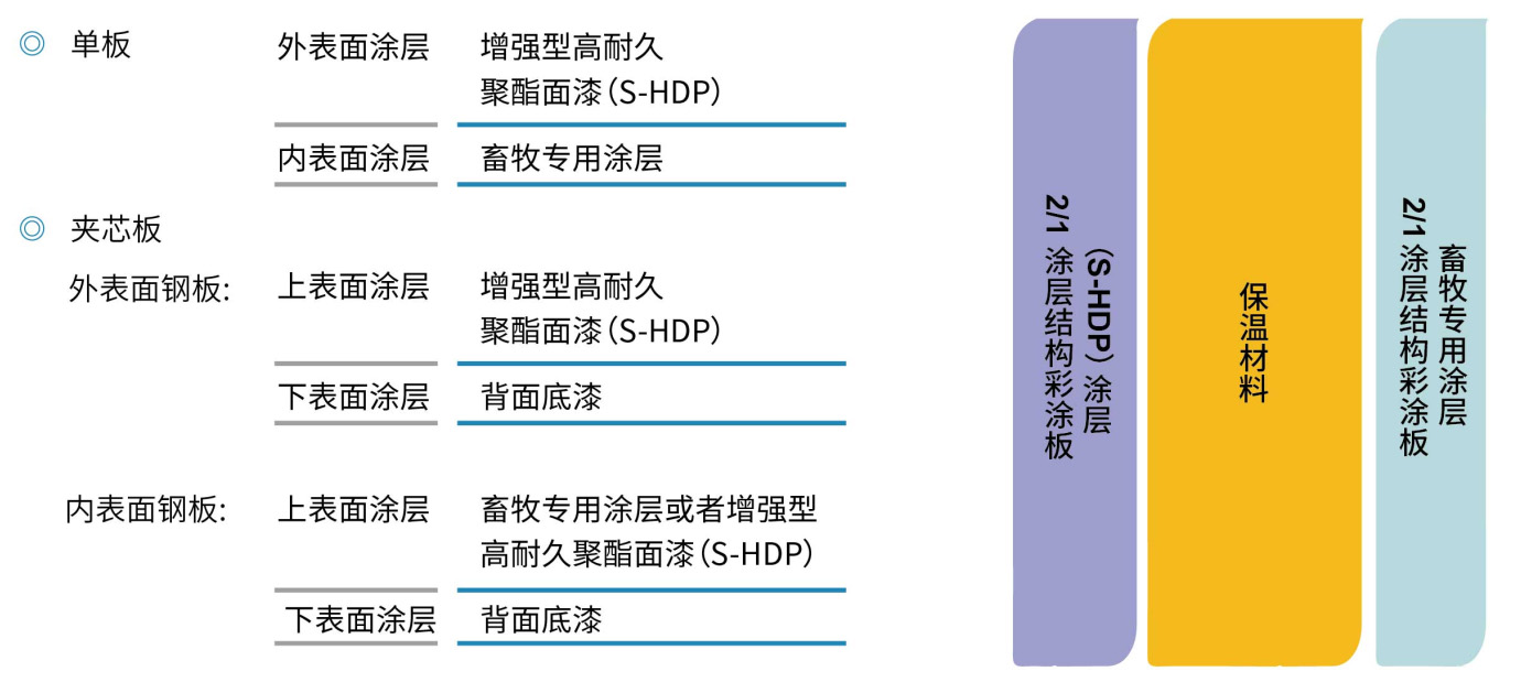 畜牧專用(yòng)彩塗(圖1)