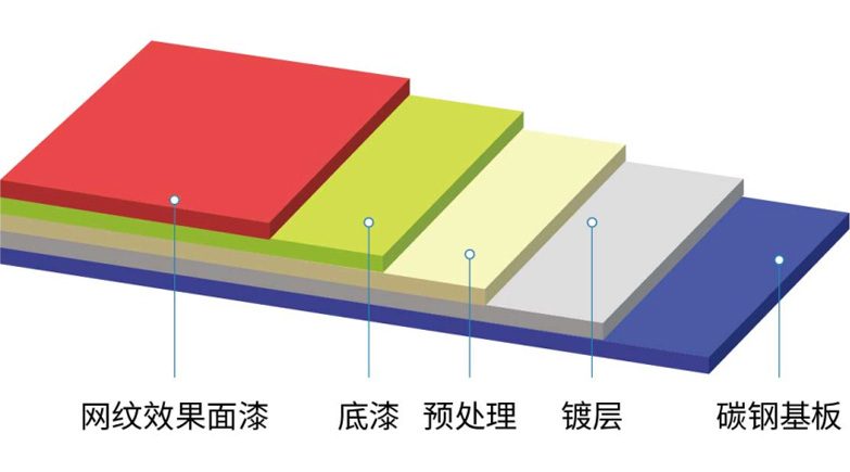 網紋系列彩塗