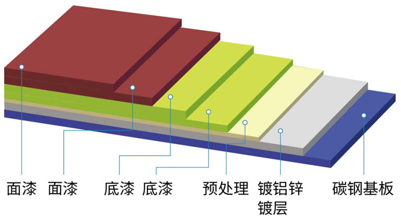 100微米超厚塗層