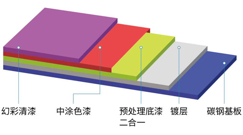 幻彩塗層系列